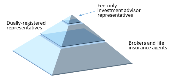 pyramid